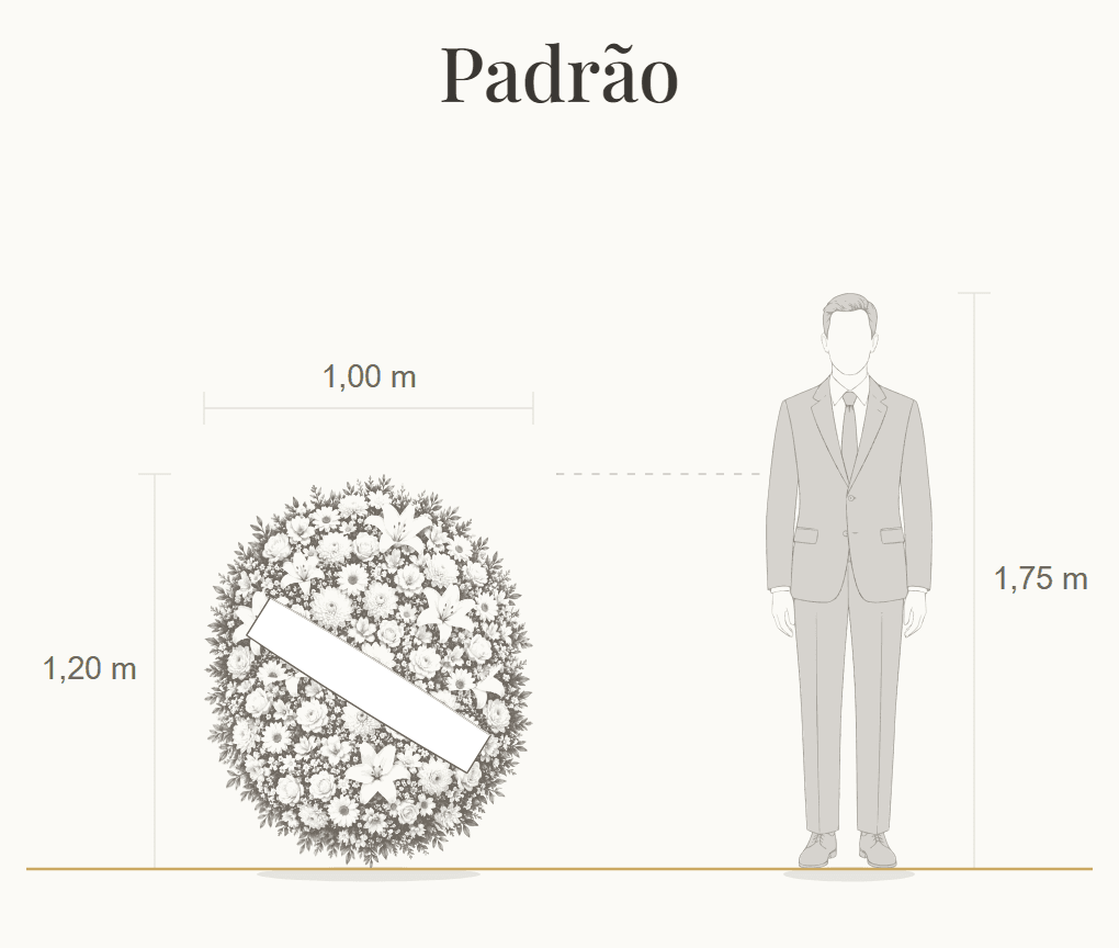 Coroa tamanho Padrão, 1,20 m de altura por 1,00 m de largura, ao lado de uma pessoa de 1,75 m